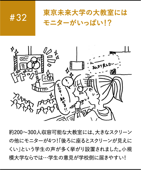 #32 東京未来大学の大教室にはモニターがいっぱい!?約200〜300人収容可能な大教室には、大きなスクリーンの他にモニターが4つ!「後ろに座るとスクリーンが見えにくい」という学生の声が多く挙がり設置されました。小規模大学ならでは…学生の意見が学校側に届きやすい!